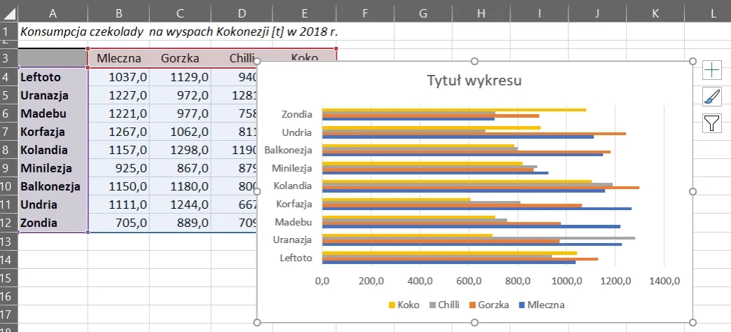 Jak zrobić wykres w Excelu - proste kroki i najczęstsze błędy